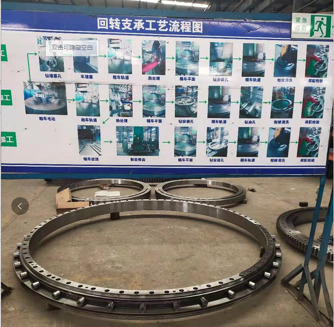 Slwing-Lagerprozess-Behandlung mit Hitze