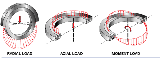 Schl&auml;gerring -Ladungskapazit&auml;t