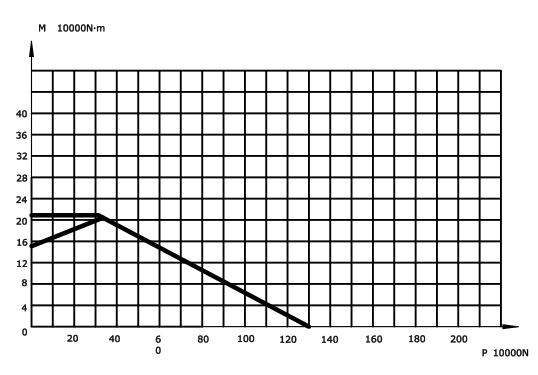 Leichtserie Slwing Ring Drilling Lager