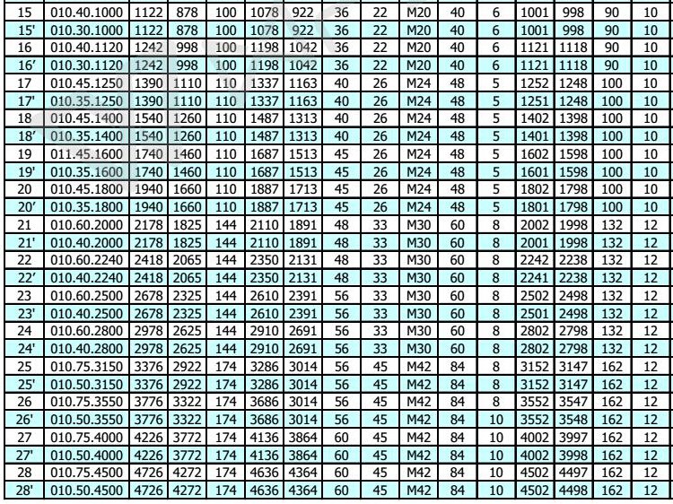 Hochgenauige Plattentier -Schl&auml;gerringlager ohne Zahnrad f&uuml;r rotierende Maschinenspezifikationen. JPG
