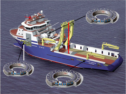 Slwing -Lager für technische Maschinen