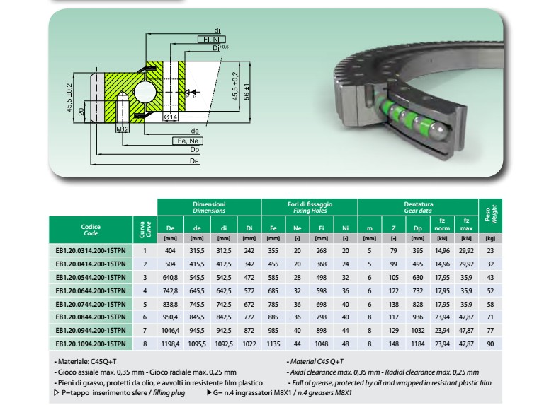 OEM Light Type Slwing Ring Lagern Ersatz ISB -Slwing -Ring