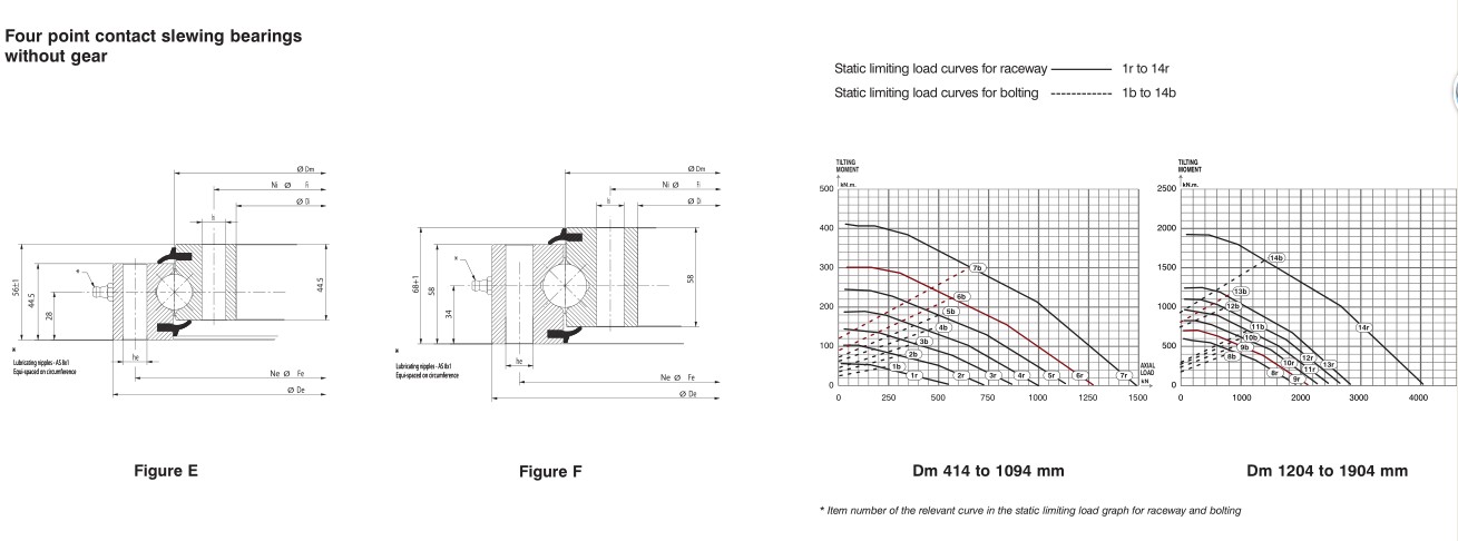 Rks.060 Slweing -Lager
