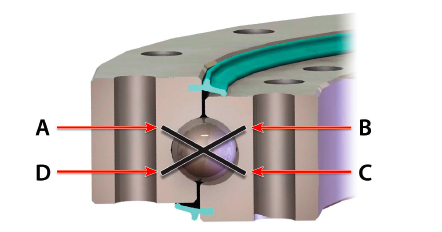 Vier -Punkte -Kontaktlager